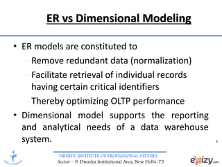 TRINITY INSTITUTE OF PROFESSIONAL STUDIES
Sector – 9, Dwarka Institutional Area, New Delhi-75
ER vs Dimensional Modeling
• ER models are constituted to
–Remove redundant data (normalization)
–Facilitate retrieval of individual records
having certain critical identifiers
–Thereby optimizing OLTP performance
• Dimensional model supports the reporting
and analytical needs of a data warehouse
system. 5
 