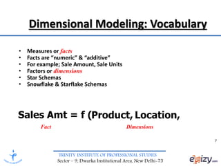 TRINITY INSTITUTE OF PROFESSIONAL STUDIES
Sector – 9, Dwarka Institutional Area, New Delhi-75
Dimensional Modeling: Vocabulary
• Measures or facts
• Facts are “numeric” & “additive”
• For example; Sale Amount, Sale Units
• Factors or dimensions
• Star Schemas
• Snowflake & Starflake Schemas
7
Sales Amt = f (Product, Location,
Fact Dimensions
 