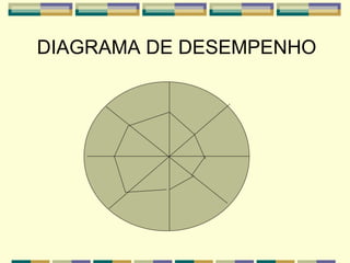 DIAGRAMA DE DESEMPENHO
 