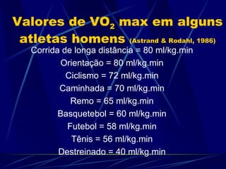 Valores de VO 2  max em alguns atletas homens  (Astrand & Rodahl, 1986) Corrida de longa distância = 80 ml/kg.min Orientação = 80 ml/kg.min Ciclismo = 72 ml/kg.min Caminhada = 70 ml/kg.min Remo = 65 ml/kg.min Basquetebol = 60 ml/kg.min Futebol = 58 ml/kg.min Tênis = 56 ml/kg.min Destreinado = 40 ml/kg.min 