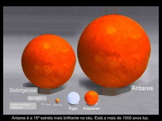 Sol – 1 pixel

Júpiter é invisível a
esta escala




Antares é a 15ª estrela mais brilhante no céu. Está a mais de 1000 anos luz.
 