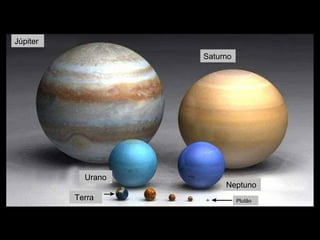 Terra Plutão
Júpiter
Saturno
Urano
Neptuno
 