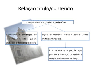 Relação titulo/conteúdo
O título apresenta uma grande carga simbólica
Sugere as memórias remetem para o Mundo
místico e misterioso.
É o erudito e o popular que
permite a realização de sonhos e
crenças num universo de magia.
Representa a construção do
convento, com tudo o que de
grandioso e trágico representou.
 