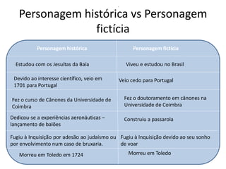 Personagem histórica vs Personagem
fictícia
Estudou com os Jesuítas da Baía
Devido ao interesse científico, veio em
1701 para Portugal
Fez o curso de Cânones da Universidade de
Coimbra
Dedicou-se a experiências aeronáuticas –
lançamento de balões
Fugiu à Inquisição por adesão ao judaísmo ou
por envolvimento num caso de bruxaria.
.
Morreu em Toledo em 1724
Viveu e estudou no Brasil
Veio cedo para Portugal
Fez o doutoramento em cânones na
Universidade de Coimbra
Construiu a passarola
Fugiu à Inquisição devido ao seu sonho
de voar
Morreu em Toledo
Personagem histórica Personagem fictícia
 