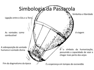 Simbologia da Passarola
Ligação entre o Céu e a Terra
É o símbolo da humanização,
possuindo a capacidade de voar e
chegar mais perto dos anjos
Fim do dogmatismo da época
A viagem
Simboliza a liberdade
É a esperança em tempos de escravidão
A sobreposição da vontade
humana à vontade divina
As vontades como
combustível
 