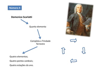 Número 4
Domenico Scarlatti
Quarto elemento
Quatro elementos;
Quatro pontos cardeais;
Quatro estações do ano.
Completa a Trindade
Terrestre
 