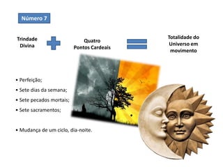 Número 7
Trindade
Divina
Quatro
Pontos Cardeais
Totalidade do
Universo em
movimento
• Perfeição;
• Sete dias da semana;
• Sete pecados mortais;
• Sete sacramentos;
• Mudança de um ciclo, dia-noite.
 