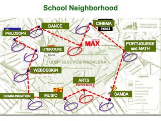 School Neighborhood
Instituto Fernand
Braudel
 