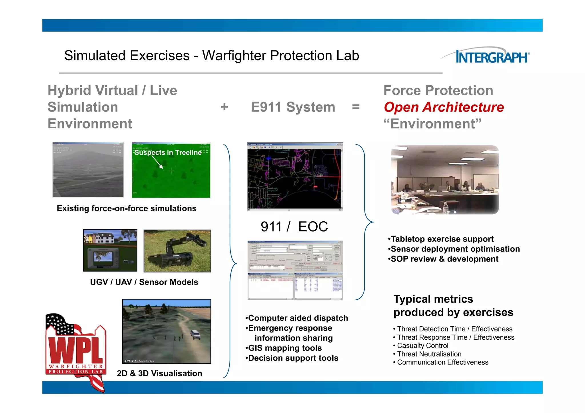 Simulated Exercises - Warfighter Protection Lab

Hybrid Virtual / Live                                                         Force Protection
Simulation                                 +          y
                                                E911 System               =   Open Architecture
                                                                               p
Environment                                                                   “Environment”
                    Suspects in Treeline




 Existing force-on-force simulations
 E i ti   f        f      i  l ti

                                                  911 / EOC
                                                                              •Tabletop exercise support
                                                                              •Sensor deployment optimisation
                                                                                         p y        p
                                                                              •SOP review & development

         UGV / UAV / Sensor Models

                                                                               Typical metrics
                                               •Computer aided dispatch
                                                                               produced by exercises
                                               •Emergency response             • Threat Detection Time / Effectiveness
                                                 information sharing           • Threat Response Time / Effectiveness
                                               •GIS mapping tools              • Casualty Control
                                                                               • Threat Neutralisation
                                               •Decision support tools         • Communication Effectiveness
                2D & 3D Visualisation
 