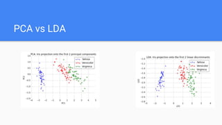 PCA vs LDA
 