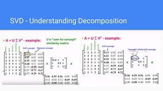 SVD - Understanding Decomposition
 