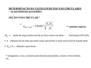   2
2
min
/ 65
,
19
fL
D
h
d
q
eq
L
gal 

L
h
DETERMINAÇÃO DA VAZÃO EM DUTOS NÃO CIRCULARES
– ou parcialmente preenchidos
SEÇÃO NÃO CIRCULAR *
 Deq ( ft ) – diâmetro equivalente
 perda de carga estática devido ao fluxo através do duto (inclinação) ft/ft (ΔH)
 d - diâmetro de um tubo que tenha seção equivalente à seção transversal de líquido (pol)
** unidades inglesas
* retangulares, ovais, circulares parcialmente preenchidos, externo a feixe tubular,
etc..
**
 