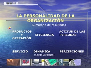 LA PERSONALIDAD DE LA
      ORGANIZACIÓN
            Sumatoria de resultados

PRODUCTOS                       ACTITUD DE LAS
    Y         EFICIENCIA        PERSONAS
OPERACIÓN



SERVICIO     DINÁMICA           PERCEPCIONES
             (fUNCIONAMIENTO)



                                             11
 