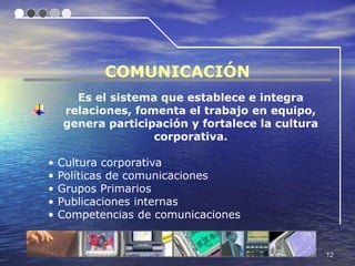 COMUNICACIÓN
      Es el sistema que establece e integra
    relaciones, fomenta el trabajo en equipo,
    genera participación y fortalece la cultura
                   corporativa.

•   Cultura corporativa
•   Políticas de comunicaciones
•   Grupos Primarios
•   Publicaciones internas
•   Competencias de comunicaciones


                                                  12
 