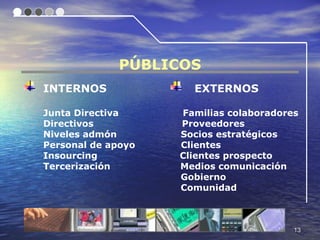 PÚBLICOS
INTERNOS              EXTERNOS

Junta Directiva     Familias colaboradores
Directivos          Proveedores
Niveles admón       Socios estratégicos
Personal de apoyo   Clientes
Insourcing          Clientes prospecto
Tercerización       Medios comunicación
                    Gobierno
                    Comunidad



                                         13
 