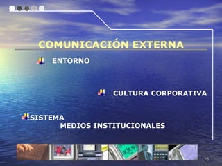 COMUNICACIÓN EXTERNA
    ENTORNO



                 CULTURA CORPORATIVA


SISTEMA
      MEDIOS INSTITUCIONALES



                                   15
 