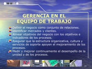 GERENCIA EN EL
   EQUIPO DE TRABAJO
Definir el negocio como conjunto de relaciones.
Identificar mercados y clientes.
Alinear objetivos del negocio con los objetivos e
indicadores de los procesos.
Asegurar que la estructura organizativa, cultura y
servicios de soporte apoyen el mejoramiento de los
procesos.
Medir y mejorar continuamente el desempeño de la
unidad y de los procesos.


                                                 23
 