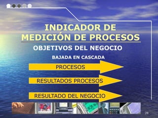 INDICADOR DE
MEDICIÓN DE PROCESOS
  OBJETIVOS DEL NEGOCIO
       BAJADA EN CASCADA

        PROCESOS

  RESULTADOS PROCESOS

  RESULTADO DEL NEGOCIO


                           28
 