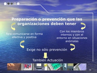 Preparación o prevención que las
      organizaciones deben tener
                                 Con los miembros
Para comunicarse en forma         internos y con el
    efectiva y positiva        entorno en situaciones
                                      anómalas


              Exige no sólo prevención


                  También Actuación

                                                        39
 