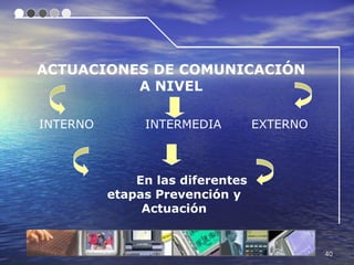ACTUACIONES DE COMUNICACIÓN
          A NIVEL

INTERNO        INTERMEDIA         EXTERNO



              En las diferentes
          etapas Prevención y
               Actuación


                                            40
 