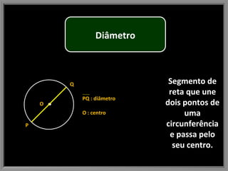 Segmento de reta que une dois pontos de uma circunferência e passa pelo seu centro. PQ : diâmetro O : centro P Q O Diâmetro 