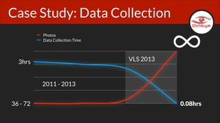 Case Study: Data Collection
Photos
Data Collection Time

VLS 2013

3hrs
2011 - 2013
36 - 72

0.08hrs

 