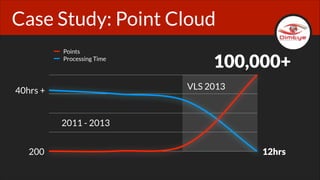 Case Study: Point Cloud
Points
Processing Time

100,000+
VLS 2013

40hrs +
2011 - 2013
200

12hrs

 