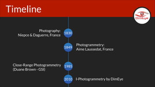 Timeline
Photography:
Niepce & Daguerre, France
Photogrammetry:
Aime Laussedat, France

Close-Range Photogrammetry
(Duane Brown - GSI)
I-Photogrammetry by DimEye

 