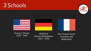 3 Schools

Duane C. Brown
1929 - 1994

Wielfried
Wester-Ebbinghaus
1947 - 1993

The “French Touch”
Invention and
Application

 