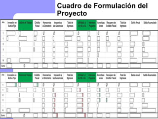 Cuadro de Formulación del
Proyecto
 
