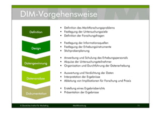 © Deutsches Institut für Marketing Marktforschung 11
DIM-Vorgehensweise
Definition des Marktforschungsproblems
Festlegung der Untersuchungsziele
Definition der Forschungsfragen
Festlegung der Informationsquellen
Festlegung der Erhebungsinstrumente
Stichprobenplanung
Anwerbung und Schulung des Erhebungspersonals
Akquise der Untersuchungsteilnehmer
Organisation und Durchführung der Datenerhebung
Auswertung und Verdichtung der Daten
Interpretation der Ergebnisse
Ableitung von Implikationen für Forschung und Praxis
Erstellung eines Ergebnisberichts
Präsentation der Ergebnisse
DesignDesign
DatengewinnungDatengewinnung
DatenanalyseDatenanalyse
DokumentationDokumentation
DefinitionDefinition
 