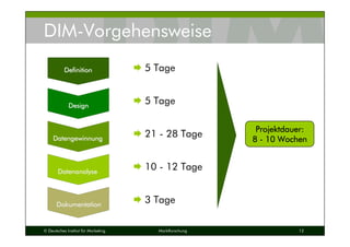 © Deutsches Institut für Marketing Marktforschung 12
DIM-Vorgehensweise
DesignDesign
DatengewinnungDatengewinnung
DatenanalyseDatenanalyse
DokumentationDokumentation
DefinitionDefinition 5 Tage
5 Tage
21 - 28 Tage
10 - 12 Tage
3 Tage
Projektdauer:Projektdauer:Projektdauer:Projektdauer:
8888 ---- 10 Wochen10 Wochen10 Wochen10 Wochen
 