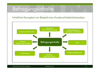 © Deutsches Institut für Marketing Marktforschung 13
BefragungsinhalteBefragungsinhalteBefragungsinhalteBefragungsinhalte
BekanntheitBekanntheitBekanntheitBekanntheit
(Marke, Produkt, Leistung)(Marke, Produkt, Leistung)(Marke, Produkt, Leistung)(Marke, Produkt, Leistung)
Soziodemografische DatenSoziodemografische DatenSoziodemografische DatenSoziodemografische Daten
WWWWüüüünsche /nsche /nsche /nsche /
VerbesserungsvorschlVerbesserungsvorschlVerbesserungsvorschlVerbesserungsvorschläääägegegege
KundenbindungKundenbindungKundenbindungKundenbindung
LeistungsLeistungsLeistungsLeistungs---- ////
AngebotsbeurteilungAngebotsbeurteilungAngebotsbeurteilungAngebotsbeurteilung
ImageImageImageImage
WettbewerbsbeziehungenWettbewerbsbeziehungenWettbewerbsbeziehungenWettbewerbsbeziehungen
GesamtzufriedenheitGesamtzufriedenheitGesamtzufriedenheitGesamtzufriedenheit
(inkl. St(inkl. St(inkl. St(inkl. Stäääärken / Schwrken / Schwrken / Schwrken / Schwäääächen)chen)chen)chen)
Befragungsinhalte
Inhaltliche Konzeption am Beispiel einer Kundenzufriedenheitsanalyse.
 