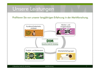 © Deutsches Institut für Marketing Marktforschung 7
Unsere Leistungen
Profitieren Sie von unserer langjährigen Erfahrung in der Marktforschung.
Kundenzufriedenheits-
analysen
Mitarbeiterbefragungen
Marken- und
Imageanalysen
Produkt- und Markentests
 