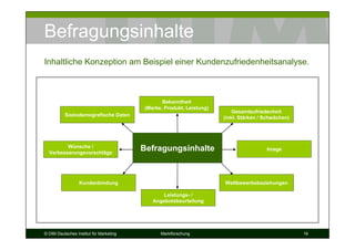 Befragungsinhalte
Inhaltliche Konzeption am Beispiel einer Kundenzufriedenheitsanalyse.



                                                Bekanntheit
                                         (Marke, Produkt, Leistung)
                                                                          Gesamtzufriedenheit
          Soziodemografische Daten
                                                                      (inkl. Stärken / Schwächen)




         Wünsche /
  Verbesserungsvorschläge
                                         Befragungsinhalte                             Image




                  Kundenbindung                                       Wettbewerbsbeziehungen

                                                Leistungs- /
                                            Angebotsbeurteilung




© DIM Deutsches Institut für Marketing         Marktforschung                                       16
 