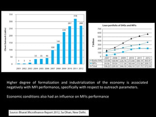 Higher degree of formalization and industrialization of the economy is associated
negatively with MFI performance, specifically with respect to outreach parameters.
Economic conditions also had an influence on MFIs performance
 