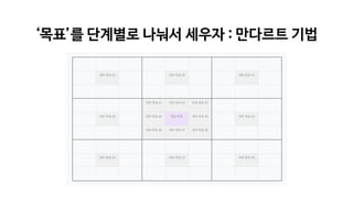 ‘목표’를 단계별로 나눠서 세우자 : 만다르트 기법
 
