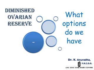 Dr. K. Anuradha,
F.R.C.O.G.
Diminished
ovarian
reserve
What
options
do we
have
 