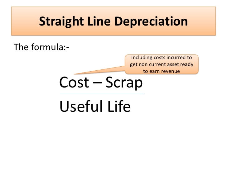 three methods of depreciation