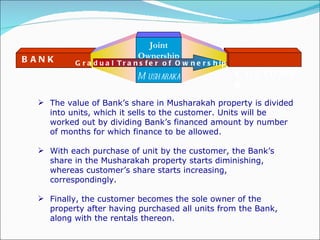 The value of Bank’s share in Musharakah property is divided into units, which it sells to the customer. Units will be worked out by dividing Bank’s financed amount by number of months for which finance to be allowed.  With each purchase of unit by the customer, the Bank’s share in the Musharakah property starts diminishing, whereas customer’s share starts increasing, correspondingly.  Finally, the customer becomes the sole owner of the property after having purchased all units from the Bank, along with the rentals thereon.  Gradual Transfer of Ownership C USTOMER BANK Joint Ownership Musharaka 