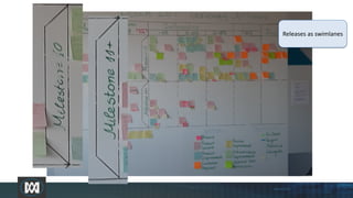 Visualize discarded options using a
bin on an upstream/ discovery
kanban board [VZ 3.8 ]
 