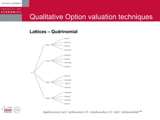 Qualitative Option valuation techniques
Lattices – Qudrinomial
S0
S0u1u2
S0u1d2
S0u12u2d2
S0u12u22
S0u1u2d1d2
S0u1d1u22
S0u12d22
S0u12u2d2
S0u1d1d22
S0u1u2d1d2
S0d1u2
S0d1d2
S0u1u2d1d2
S0u1d1u22
S0d12u2d2
S0d12u22
S0u1d1d22
S0u1d1u2d2
S0d12d22
S0 d12u2d2
 