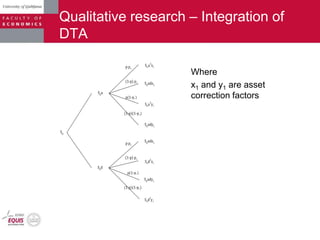 Qualitative research – Integration of
DTA
S0
S0
u
S0
udx1
S0
u
2
x1
S0
udy1
S0
u
2
y1
S0
d
S0
d
2
x1
S0
udx1
S0
d
2
y1
S0
udy1
p p1
(1-p) p1
p(1-p1
)
(1-p)(1-p1
)
p p1
(1-p) p1
p(1-p1
)
(1-p)(1-p1
)
Where
x1 and y1 are asset
correction factors
 