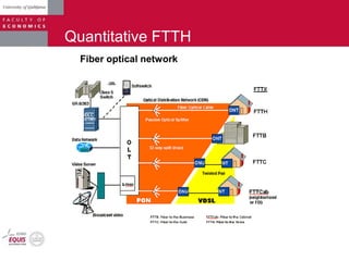Quantitative FTTH
Fiber optical network
 
