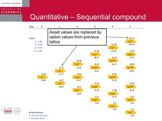 Quantitative – Sequential compound
Step 0 1 2 3 4 5
Factors 170,73
u= 1,362 Sou5
e
d= 0,734 124,90 167,44
p= 0,524 Sou4
e
X4= 3,283 91,28 121,81 91,04
Sou3
e Sou4
d e
88,37 66,40 87,75
68,38 Sou3
d e
Sou2
e 48,33 63,31 48,09
50,19 65,09 Sou2
d e Sou3
d2
e
Sou e 45,43 44,81
36,50 47,11 36,85 34,87
So e Soud e Sou2
d2
e
33,99 26,27 33,57 31,78
Sod e 25,19 24,95
24,06 18,11 Soud2
e Sou2
d3
e
Sod2
e 22,28 17,88 21,66
16,80 Soud3
e
12,72 14,79 12,47
Sod3
e Soud4
e
9,81 8,72 9,19
Sod4
e
5,63 5,75
Related decision Sod5
e
e - exercise the option 2,47
k- keep the option
Asset values are replaced by
option values from previous
lattice
 