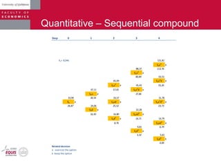 Quantitative – Sequential compound
Step 0 1 2 3 4
X3= 8,046 121,81
Sou4
e
88,37 113,76
Sou3
e
80,80 63,31
65,09 Sou3
d e
Sou2
e 45,43 55,26
47,11 57,05 Sou2
d e
Sou e 37,86
33,99 39,54 33,57 31,78
So e Soud e Sou2
d2
e
26,87 24,06 25,52 23,73
Sod e 22,28
16,50 16,80 Soud2
e
Sod2
e 14,71 14,79
8,76 Soud3
e
9,81 6,74
Sod3
e
3,32 5,63
Sod4
k
0,00
Related decision
e - exercise the option
k- keep the option
 