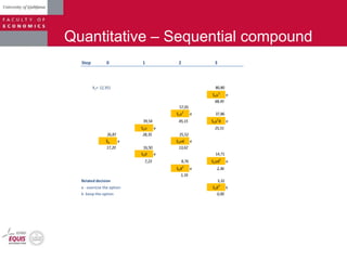 Quantitative – Sequential compound
Step 0 1 2 3
X2= 12,351 80,80
Sou3
e
68,45
57,05
Sou2
e 37,86
39,54 45,15 Sou2
d e
Sou e 25,51
26,87 28,35 25,52
So e Soud e
17,20 16,50 13,62
Sod e 14,71
7,23 8,76 Soud2
e
Sod2
e 2,36
1,16
Related decision 3,32
e - exercise the option Sod3
k
k- keep the option 0,00
 