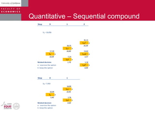 Quantitative – Sequential compound
Step 0 1 2
X1= 10,056
45,15
Sou2
e
28,35 35,09
Sou e
17,20 18,89 13,62
So e Soud e
10,09 7,23 3,57
Sod e
Related decision 1,76 1,16
e - exercise the option Sod2
k
k- keep the option 0,00
Step 0 1
X0= 7,933
18,89
Sou e
10,09 10,95
So e
5,40 1,76
Sod k
Related decision 0,00
e - exercise the option
k- keep the option
 