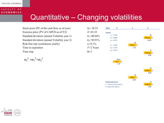 Quantitative – Changing volatilities
Stock price (PV of the cash flow as of now) S0= 28.55
Exercise price (PV of CAPEX as of Y2) X=43.10
Standard deviation (annual Volatility year 1) =40.64%
Standard deviation (annual Volatility year 2) =30.91%
Risk-free rate (continuous yearly) rf=6.1%
Time to expiration T=2 Years
Time step t=1
Step 0 1 2
Factors
u1= 1,501 58
d1= 0,666 Sou1u2 e
p1= 0,475 15,29
43
u2= 1,362 Sou1 k
d2= 0,734 7,53
p2= 0,524 31
Sou1d2 k
0,00
28,55
So k
3,37
26
Sod1u2 k
0,00
19
Sod1 k
0,00
Related decision 14
e - exercise the option Sod1d2 k
k- keep the option 0,00
r
2
= 2
+ 2
 
