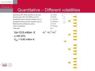 Quantitative – Different volatilities
r
2
= 2
+ 2
Stock price (PV of the cash flow as of now) S0= 28.55
Exercise price (PV of CAPEX as of Y2) X=43.10
Standard deviation (annual Volatility year 1) =74.17%
Standard deviation (annual Volatility year 2) =30.91%
Risk-free rate (continuous yearly) rf=6.1%
Time to expiration T=2 Years
Time step t=1
Step 0 1 2
Factors 234
u1= 1,362 Sou1u2u1u2
d1= 0,734 190
p1= 0,524 53
82 Sou1u2u1d2
u2= 2,100 Sou1u2 10
d2= 0,476 50 50 126
p2= 0,361 Sou1u2d1u2
83
29
Sou1u2d1d2
0
53
Sou1d2u1u2
10
12
19 Sou1d2u1d2
Sou1d2 0
2 2 29
Sou1d2d1u2
0
6
Sou1d2d1d2
28,55 0
So
13 13
126
Sod1u2u1u2
83
29
44 Sod1u2u1d2
Sod1u2 0
19 19 68
Sod1u2d1u2
25
15
Sod1u2d1d2
0
29
Sod1d2u1u2
0
6
10 Sod1d2u1d2
Sod1d2 0
0 0 15
Sod1d2d1u2
0
3
Sod1d2d1d2
0
Vp=12.6 million €
r=80.35%
VBS = 9.96 million €
 